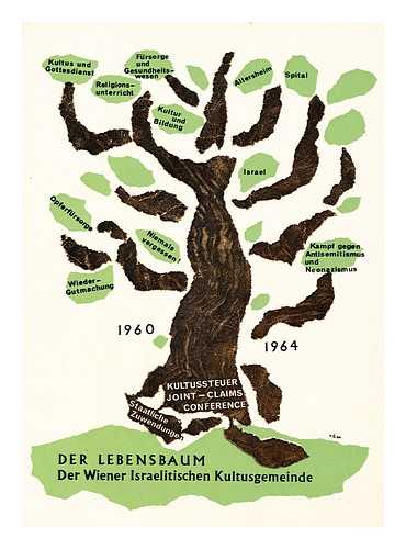 ISRAELITISCHE KULTUSGEMEINDE WIEN - Der Lebensbaum - Die Tatigkeit Der Israelitischen Kultusgemeinde Wien in Den Jahren 1960 Bis 1964