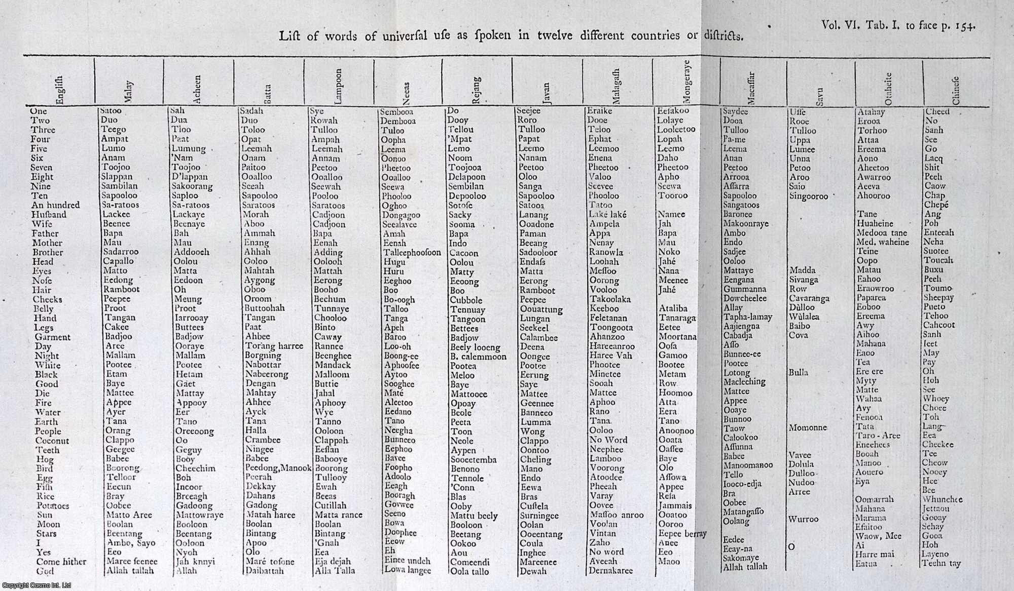 WILLIAM MARSDEN - The Sumatran Languages. A rare original article from the journal Archaeologia, 1782.