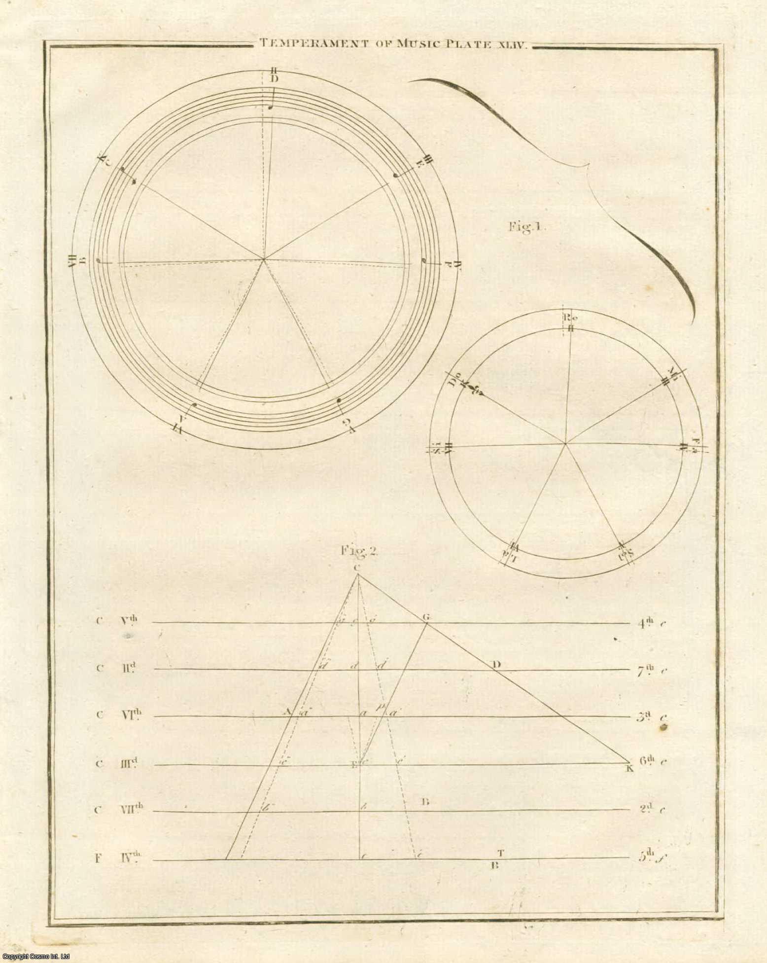 John Robison FRSE (1739-1805), British physicist & mathematician. Professor of natural philosophy. - Temperament of the Scale of Music. A rare original article from the Encyclopaedia Britannica, 1797.