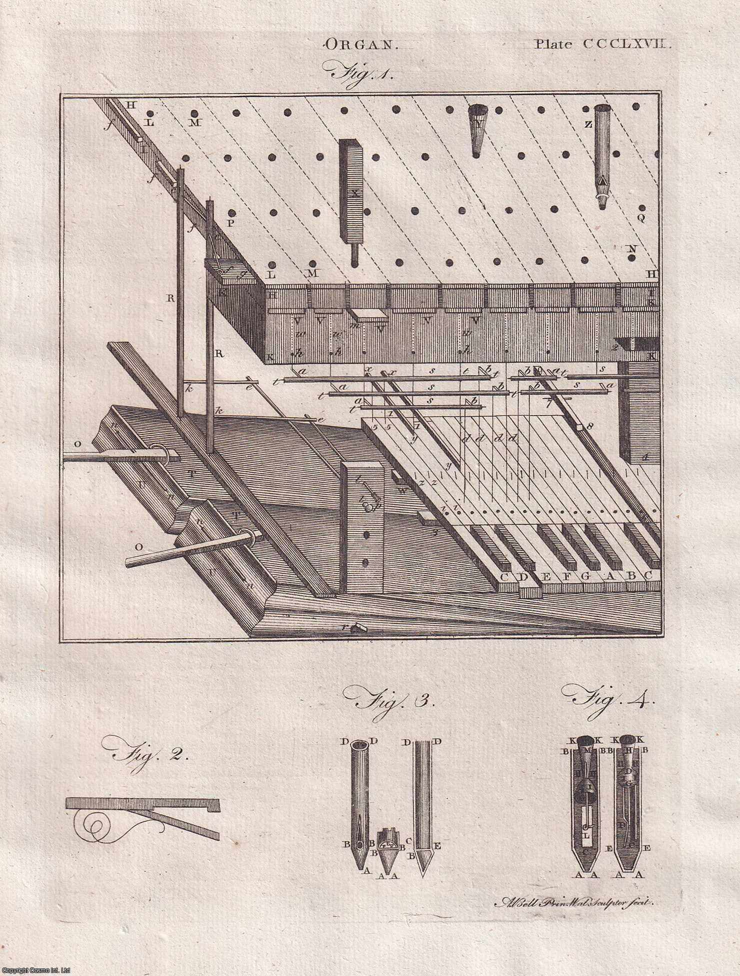 George Gleig (editor) - Organs and Organ Music. A rare original article from the Encyclopaedia Britannica, Dublin Edition 1797.