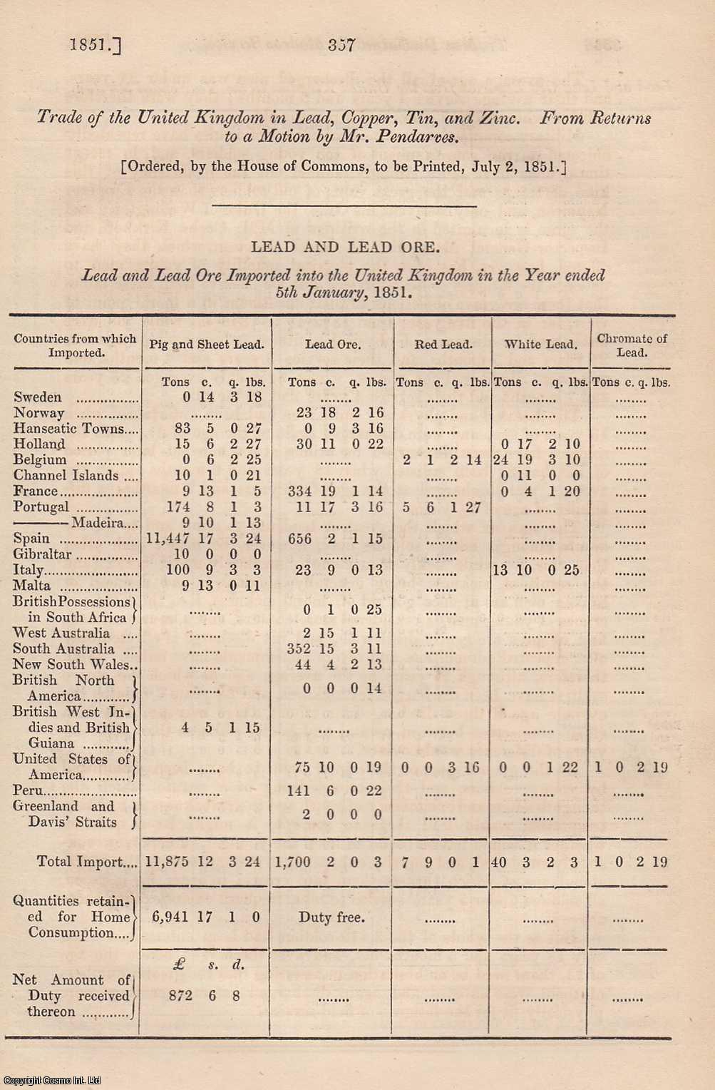 Statistical Society - Trade of the United Kingdom in Lead, Copper, Tin, and Zinc. A rare original article from the Journal of the Royal Statistical Society of London, 1851.
