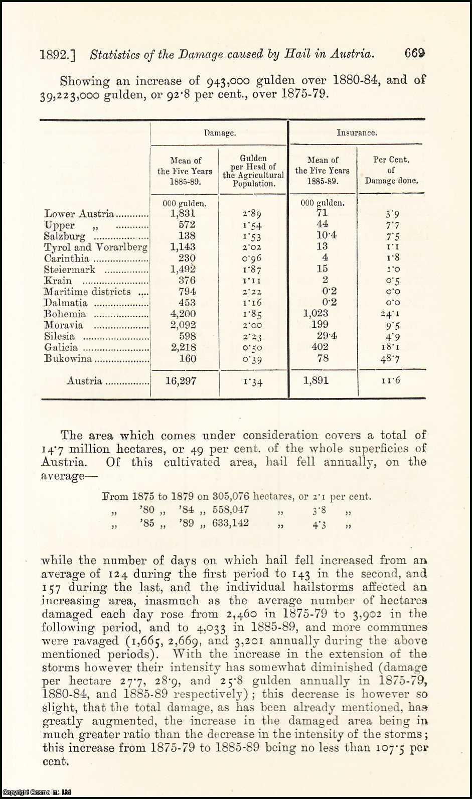 No Author Stated - Statistics of the Damage Caused by Hail in Austria. An uncommon original article from the Journal of the Royal Statistical Society of London, 1892.